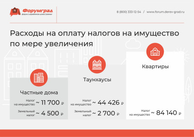 Таунхаус – компромисс между квартирой и частным домом Преимущества и недостатки пригородной недвижимости Загородный дом 2019 16.jpg
