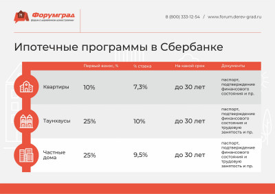 Таунхаус – компромисс между квартирой и частным домом Преимущества и недостатки пригородной недвижимости Загородный дом 2019 17.jpg
