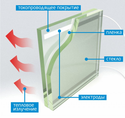 обогреваемые окна.jpg