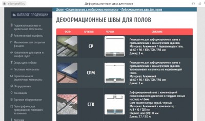 Отзывы о товарах компании Элион.jpg