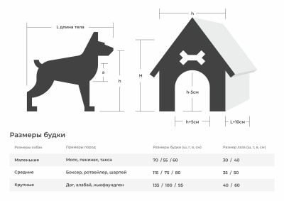 Утепленная и отапливаемая будка для собаки