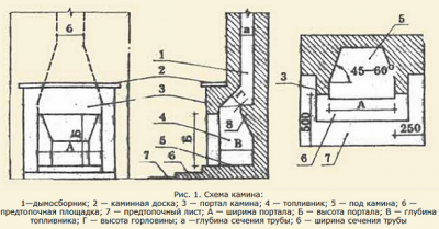 8 строительство камина своими руками.png