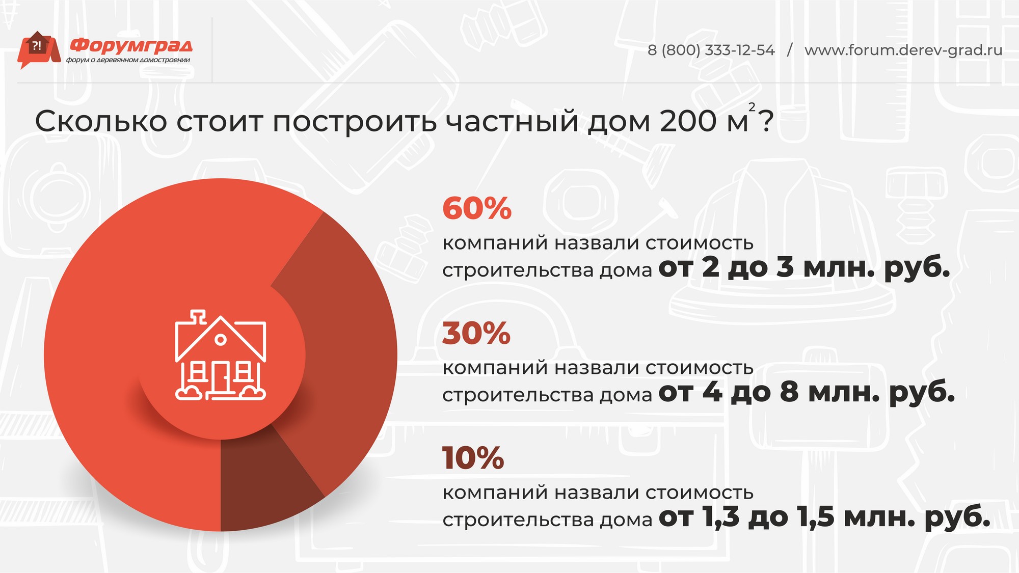 На чем можно и нельзя сэкономить при строительстве частного дома?