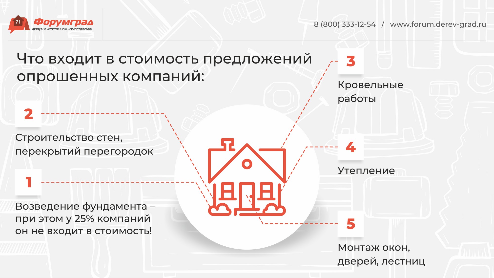 Всё о строительстве, отделке и ремонте домов и квартир. Форум, блоги, чат. Дом СоветовЪ.