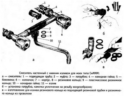 Смеситель sas как разобрать