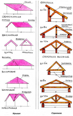 2 крыша дома своими руками фото.png