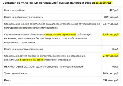 отчисления по заработной плате сотрудникам ДТМ.JPG