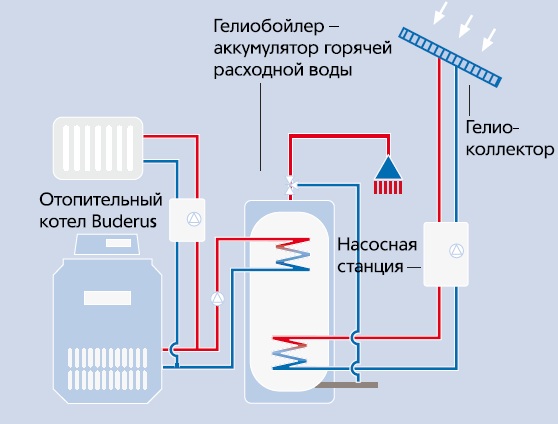 Гелиоколлектор Buderus Logasol_2.jpg