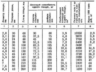 размер гвоздей.jpg