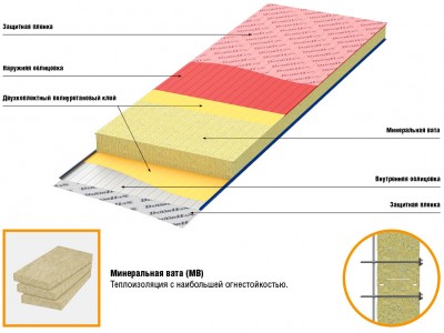 Device_wall_sandwich_panels_MV_Doorhan.jpg