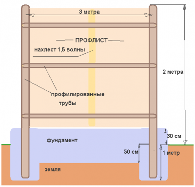 2 забор из металлопрофиля своими руками.png