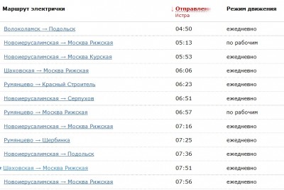 Электричка волоколамск москва расписание на сегодня