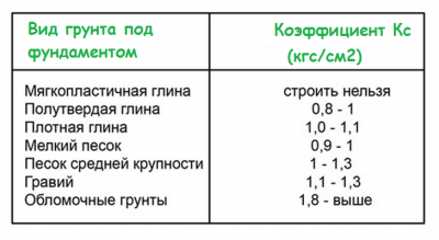 16 как рассчитать фундамент для дома.png