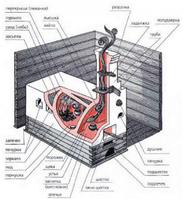 17 печи для дома своими руками (печь для дома своими руками).png
