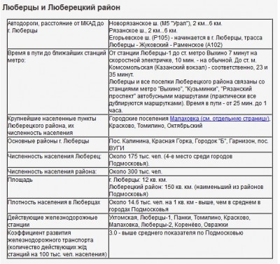 строительство домов в Люберцах-показатели.jpg