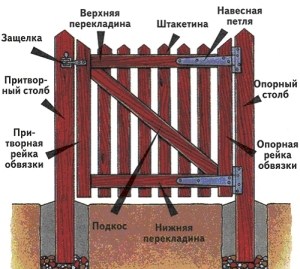 Калитка своими руками.jpg