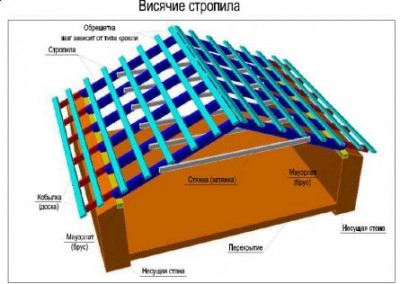 Как сделать крышу дома.jpg