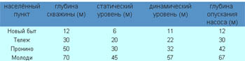 бурение скважин в чехове и чеховском районе.jpg