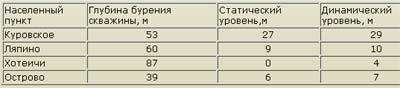 бурение скважин в орехово-зуево.jpg