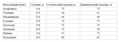 бурение скважин дмитровский район.jpg