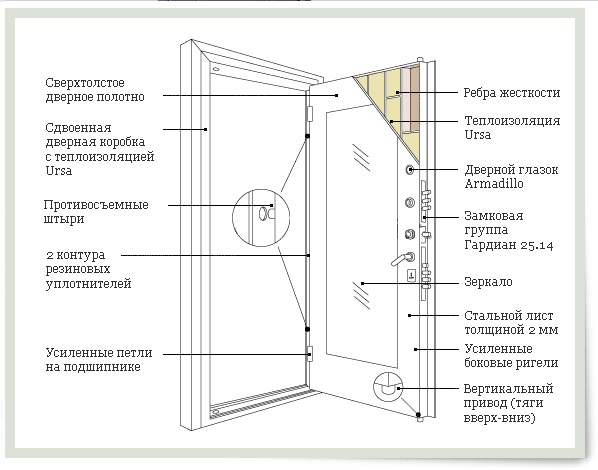 Дверь кондор отзывы_2.jpg