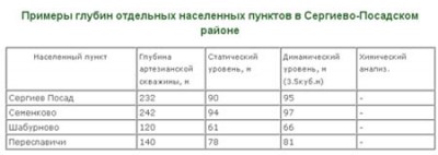 бурение скважин в сергиев посаде.jpg