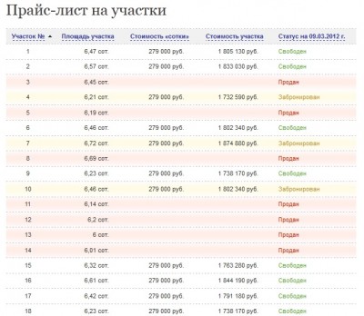отзывы о коттеджном поселке Владычино.jpg