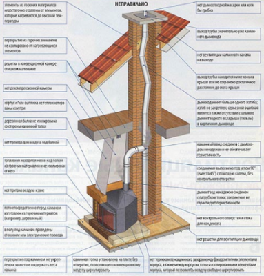 Ошибки при строительстве камина.png