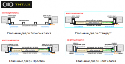 Конструкции дверных полотен Титан.png