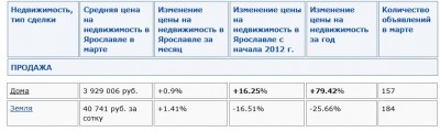 куплю дом в ярославле.jpg
