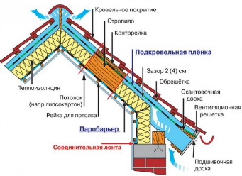 Принципиальная схема утепления мансарды.png