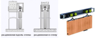 Раздвижная система классическая.png