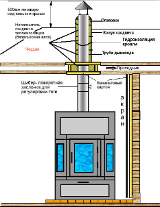 Схема установки печи-камина для дома с вертикальным двухконтурным дымоходом.png