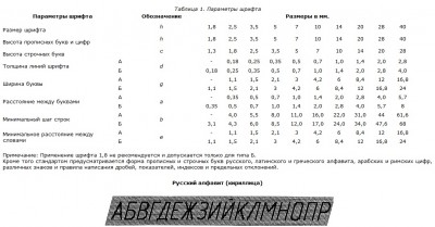 какой шрифт в чертежах.jpg