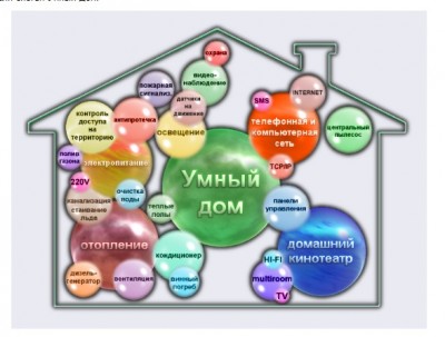 виды проектов в строительстве.jpg