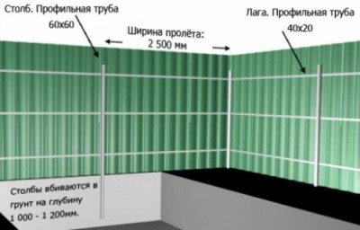 Строительство забора своими руками.jpg