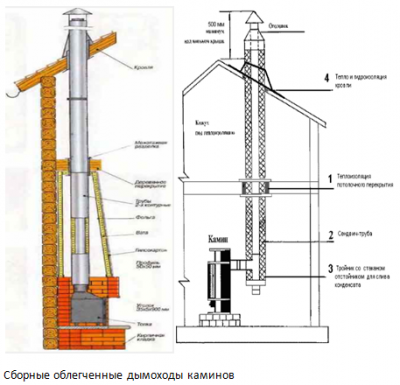 Сборные облегченные дымоходы каминов.png