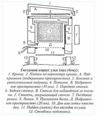 как сделать улей чертежи-2.jpg