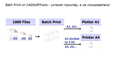 где распечатать чертежи.jpg