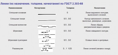как правильно сделать чертеж.jpg