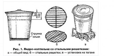 как сделать коптильню чертежи1.jpg