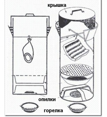 как сделать коптильню чертежи.jpg