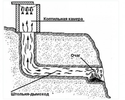 как сделать коптильню чертежи2.jpg