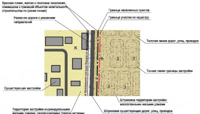 состав проекта планировки.jpg