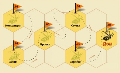 что должно быть в проекте.jpg