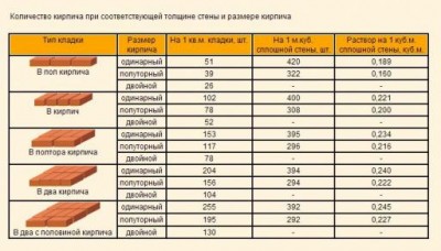 Сколько нужно кирпича на дом.jpg