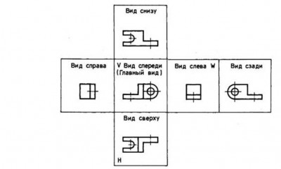 как виды на чертеже располагаются.jpg