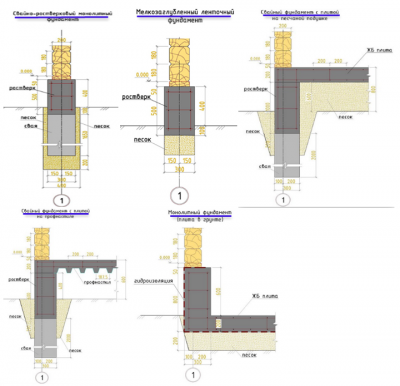 Возможные варианты фундаментов.png