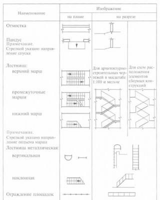 как читать технические чертежи.jpg