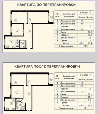 Заказать проект перепланировки квартиры в великом новгороде